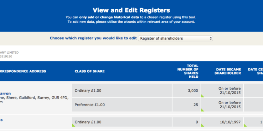 Companies: How private are shareholders’ details?